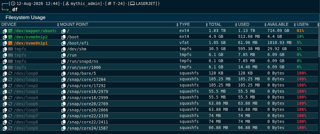 Dark agent df command output showing filesystem usage